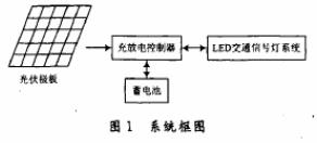 图1 太阳能交通信号灯系统框图
